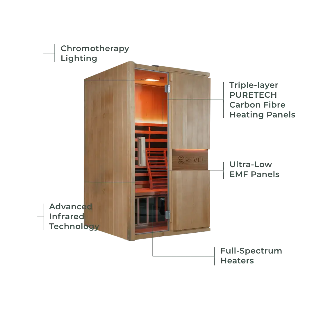 Revel Aura 2 Person Full Spectrum Infrared Sauna Revel Saunas