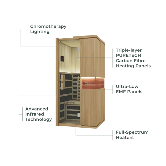 Revel Aura - 1  Person Full Spectrum Infrared Sauna Revel Saunas