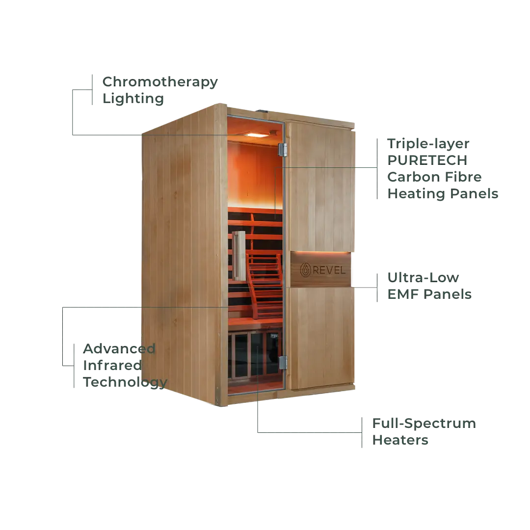 Revel Aura 2 Person Full Spectrum Infrared Sauna Revel Saunas