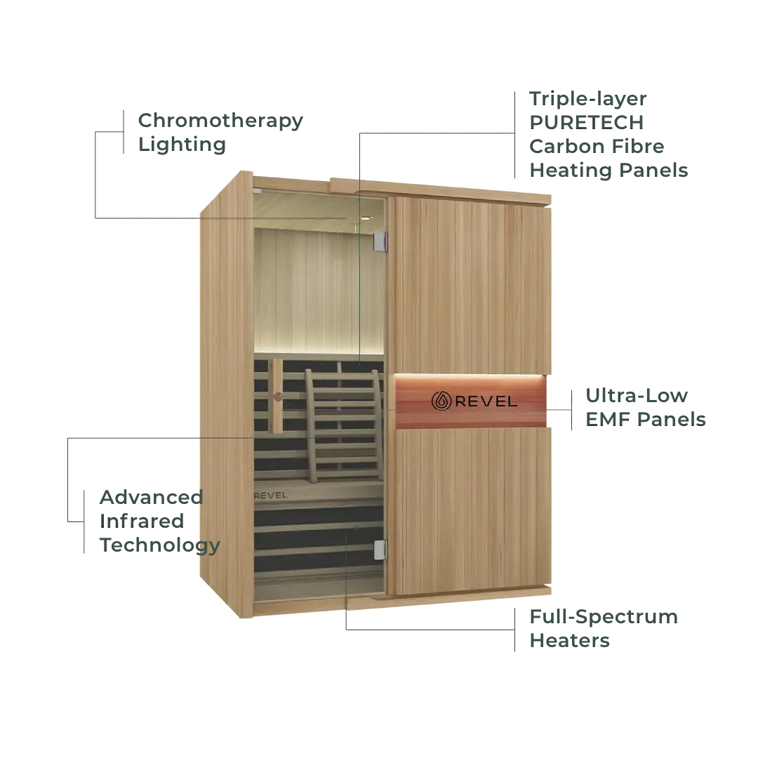 Revel Aura 3 Person Full Spectrum Infrared Sauna Revel Saunas