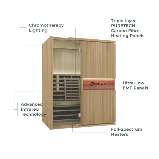 Revel Aura 3 Person Full Spectrum Infrared Sauna Revel Saunas