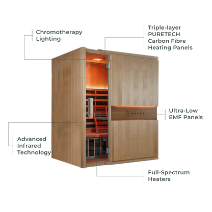 Revel Aura 4 Person Full Spectrum Infrared Sauna Revel Saunas