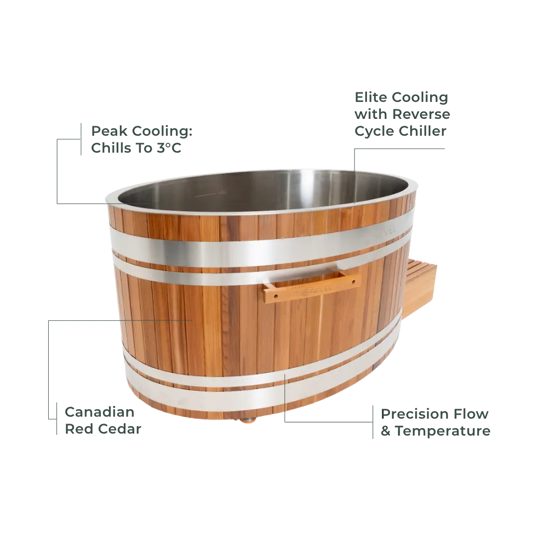 Revel Glacier Duo - Premium Cedar Ice Bath Revel Saunas