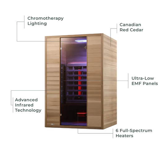 Revel Nova 2 Person Full Spectrum Infrared Cedar Sauna Revel Saunas