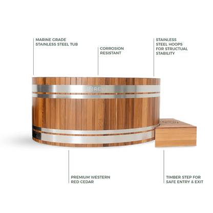 Revel Glacier Duo – Premium Cedar Ice Bath Revel Saunas