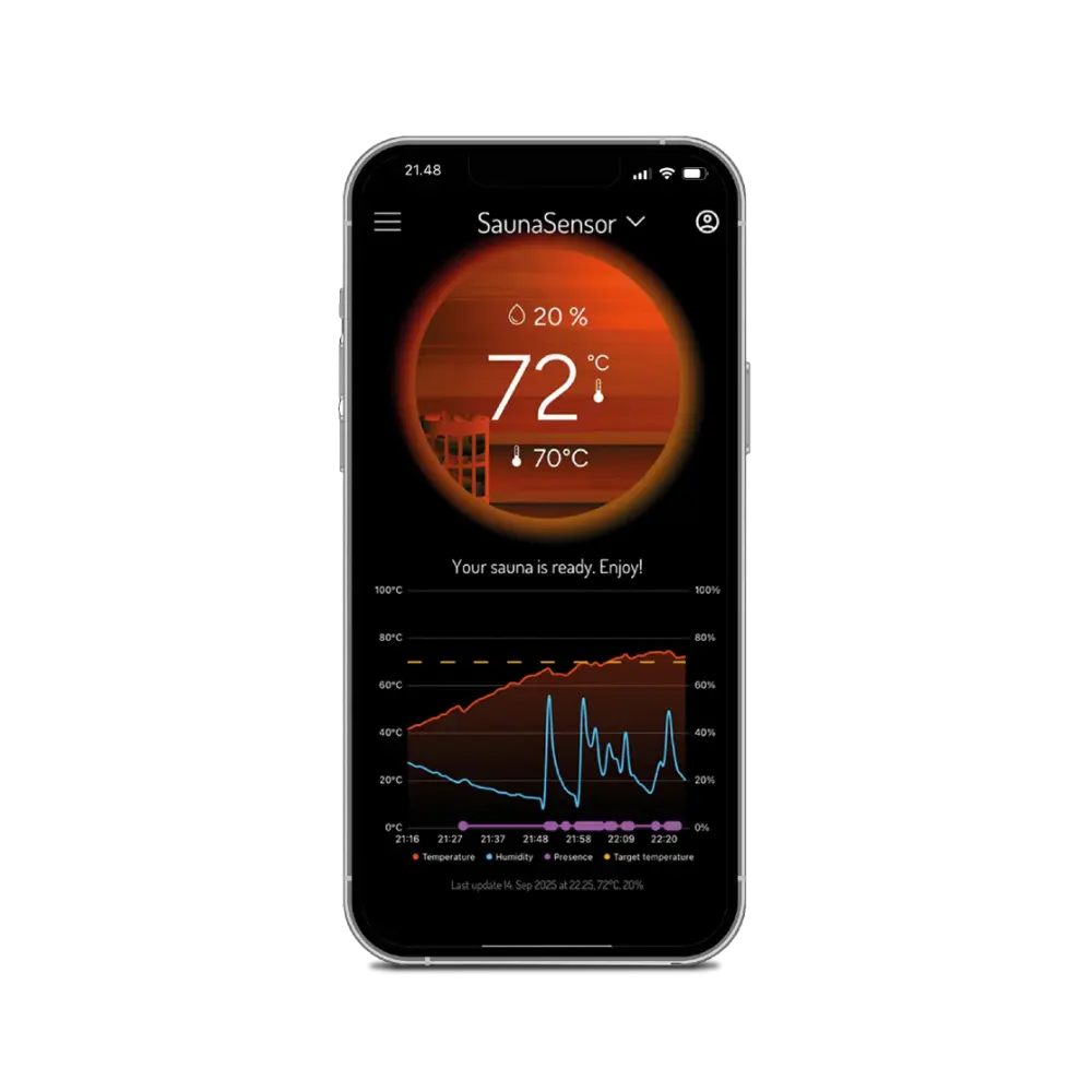 MyHarvia Smart Sauna Sensor WiFi Revel Saunas